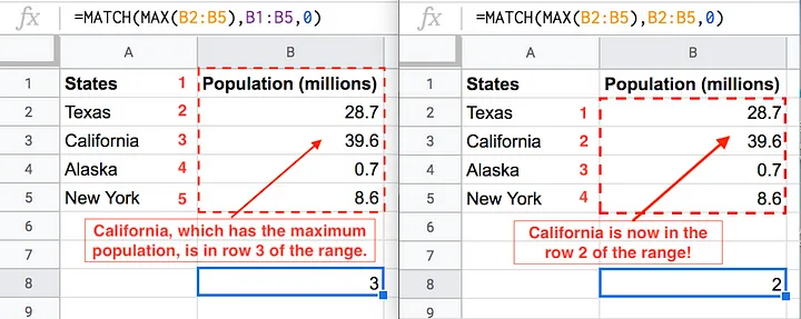 google sheet find index of max element