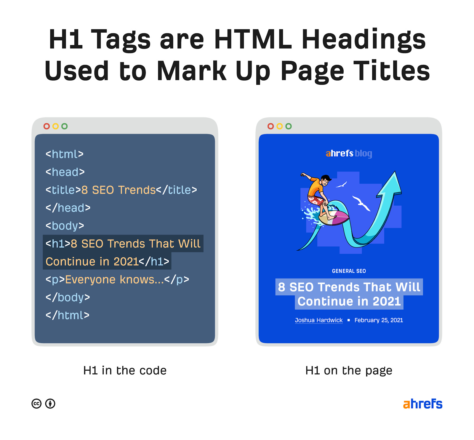 seo how many h1 tags should a page have