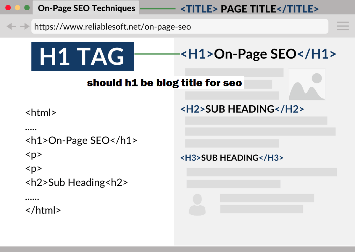 should h1 be blog title for seo