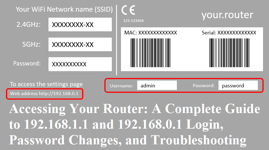 Accessing Your Router: A Complete Guide to 192.168.1.1 and 192.168.0.1 Login, Password Changes, and Troubleshooting