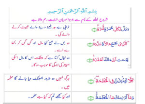 Surah Al-Humazah meaning in urdu