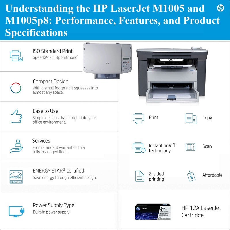 Understanding the HP LaserJet M1005 and m1005p8: Performance, Features, and Product Specifications